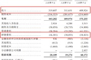 嫡女贵嫁创智芯联拟赴港IPO，曾筹划A股上市