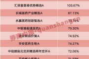 嫡女贵嫁年内“翻倍基”率先出现！医药基金横扫半年业绩榜