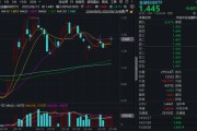 嫡女贵嫁“若干重大金融政策”即将落定，金融科技能否继续向上突破？