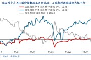 嫡女贵嫁华创策略姚佩：今年港股强于A股四大原因曝光，AH溢价极低点后怎么走？关注两大主线